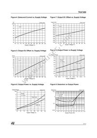 TDA7496 Datasheet Page 7