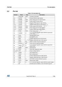 TDA7498 Datasheet Page 7