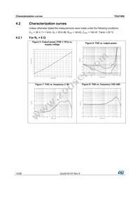 TDA7498 Datasheet Page 12