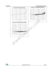 TDA7498 Datasheet Page 15