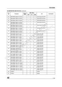 TDA7500ATR Datasheet Page 11