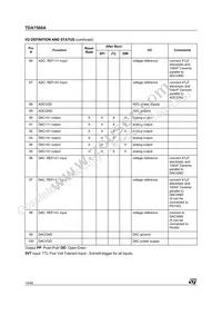 TDA7500ATR Datasheet Page 14