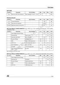 TDA7500ATR Datasheet Page 17