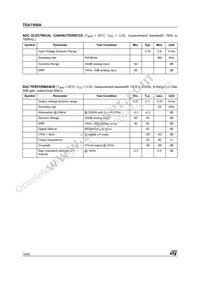 TDA7500ATR Datasheet Page 18