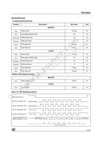 TDA7500ATR Datasheet Page 21