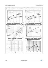 TDA75610DLVPDTR Datasheet Page 16