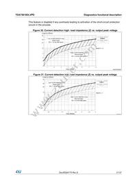 TDA75610DLVPDTR Datasheet Page 21