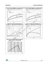 TDA75610LVPDTR Datasheet Page 17