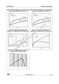 TDA75610S-8ZT Datasheet Page 17