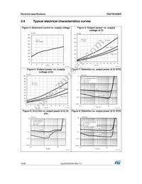 TDA75610SEP-HLX Datasheet Page 14