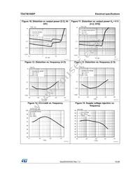 TDA75610SEP-HLX Datasheet Page 15