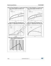 TDA75610SEP-HLX Datasheet Page 16