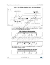 TDA75610SEP-HLX Datasheet Page 18