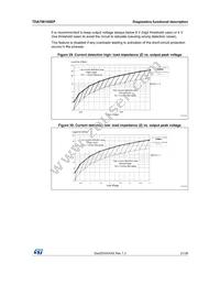 TDA75610SEP-HLX Datasheet Page 21