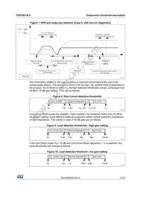 TDA75612LV-48X Datasheet Page 15