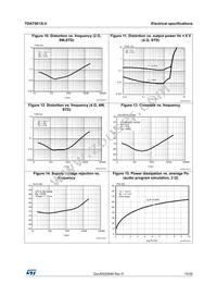 TDA75613LV Datasheet Page 15