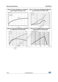 TDA75613LV Datasheet Page 16