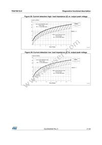 TDA75613LV Datasheet Page 21