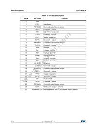 TDA75616LV-48X Datasheet Page 8
