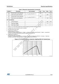 TDA75616LV-48X Datasheet Page 13