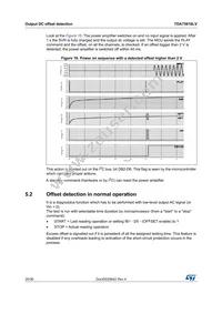 TDA75616LV-48X Datasheet Page 20