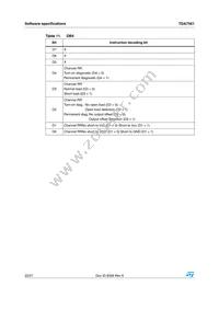 TDA7561H Datasheet Page 22