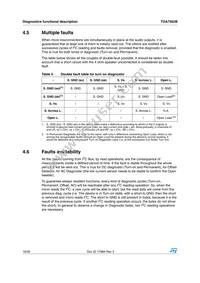 TDA7562B Datasheet Page 18
