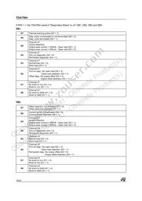 TDA7564 Datasheet Page 16