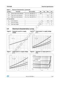 TDA7564BH Datasheet Page 11