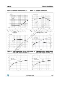 TDA7566 Datasheet Page 11