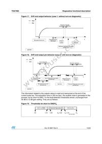 TDA7566 Datasheet Page 13