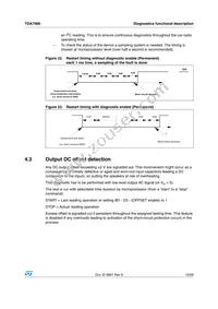 TDA7566 Datasheet Page 15