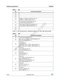 TDA7566 Datasheet Page 22