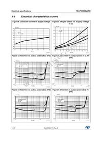 TDA7569BDLVPD Datasheet Page 14