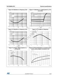 TDA7569BDLVPD Datasheet Page 15