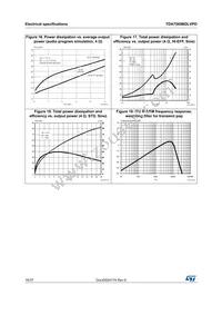 TDA7569BDLVPD Datasheet Page 16