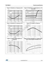 TDA7569BLVPD Datasheet Page 15