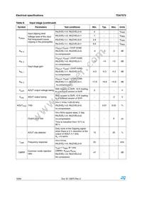 TDA7572 Datasheet Page 18