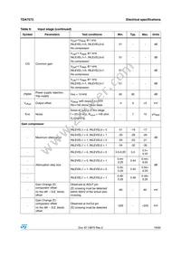 TDA7572 Datasheet Page 19