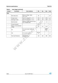 TDA7572 Datasheet Page 20