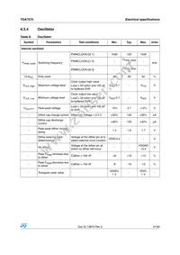 TDA7572 Datasheet Page 21