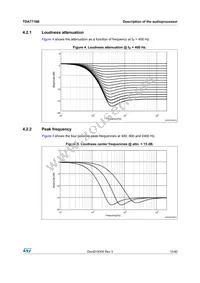 TDA7718B Datasheet Page 15