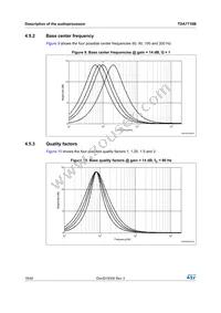 TDA7718B Datasheet Page 18