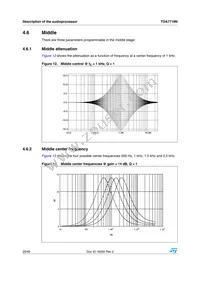 TDA7718N Datasheet Page 20