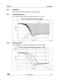 TDA7719 Datasheet Page 17