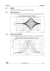 TDA7719 Datasheet Page 21