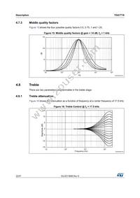 TDA7719 Datasheet Page 22