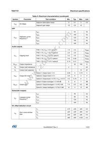 TDA7721 Datasheet Page 13