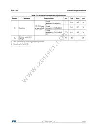 TDA7721 Datasheet Page 15