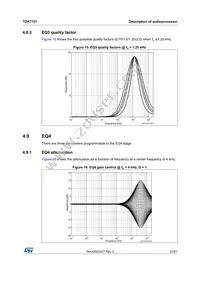 TDA7721 Datasheet Page 23